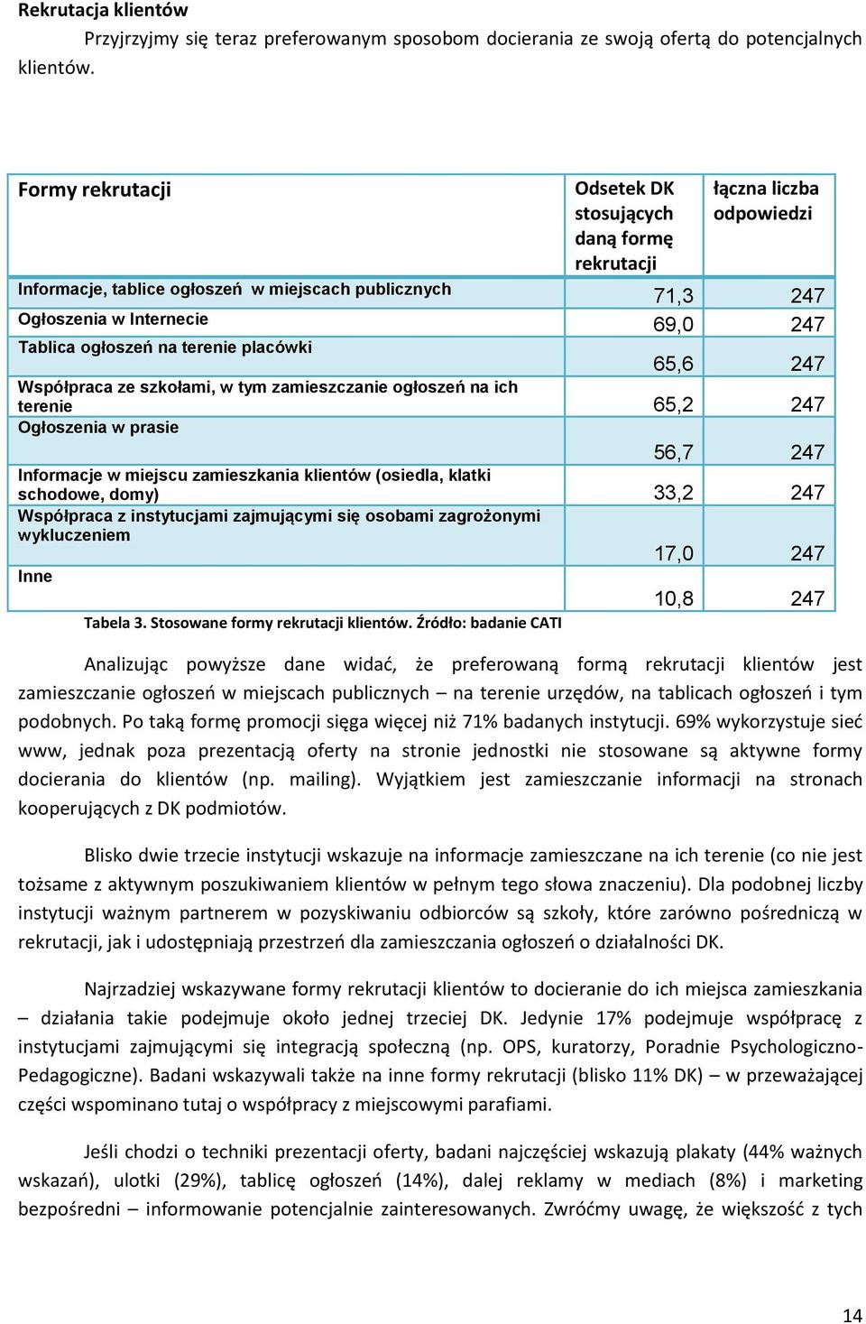 na terenie placówki 65,6 247 Współpraca ze szkołami, w tym zamieszczanie ogłoszeń na ich terenie 65,2 247 Ogłoszenia w prasie 56,7 247 Informacje w miejscu zamieszkania klientów (osiedla, klatki