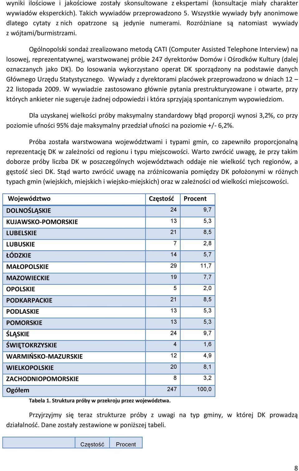 Ogólnopolski sondaż zrealizowano metodą CATI (Computer Assisted Telephone Interview) na losowej, reprezentatywnej, warstwowanej próbie 247 dyrektorów Domów i Ośrodków Kultury (dalej oznaczanych jako