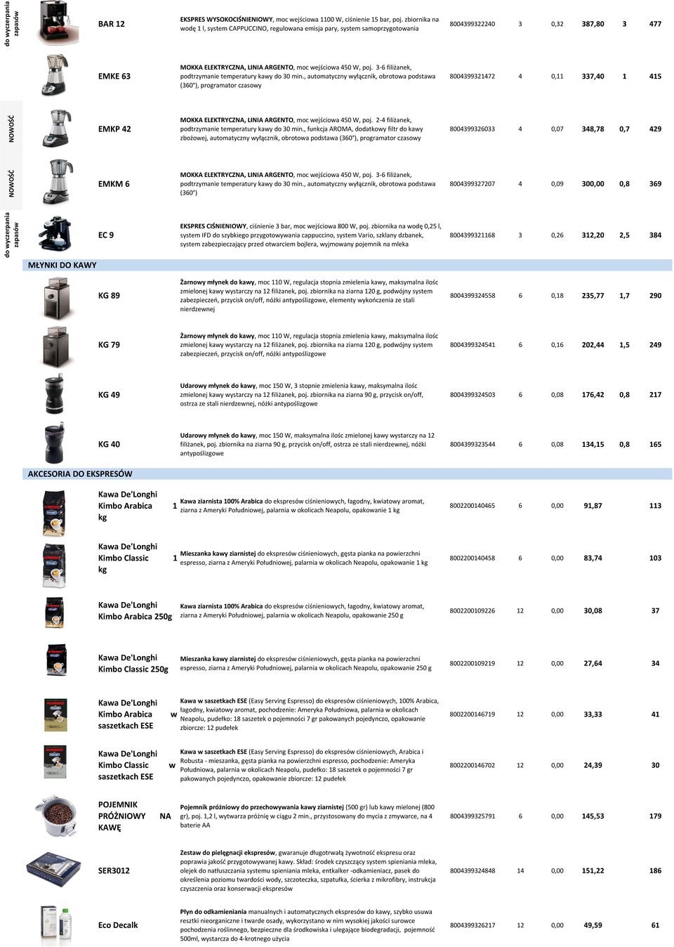 , automatyczny wyłącznik, obrotowa podstawa (360 ), programator czasowy 8004399321472 4 0,11 337,40 1 415 EMKP 42 MOKKA ELEKTRYCZNA, LINIA ARGENTO, moc wejściowa 450 W, poj.