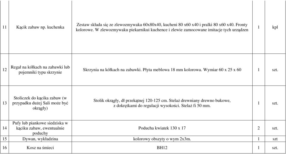 Płyta meblowa 18 mm kolorowa. Wymiar 60 x 25 x 60 13 Stoliczek do kącika zabaw (w przypadku duŝej Sali moŝe być okrągły) Stolik okrągły, dł przekątnej 120-125 cm.