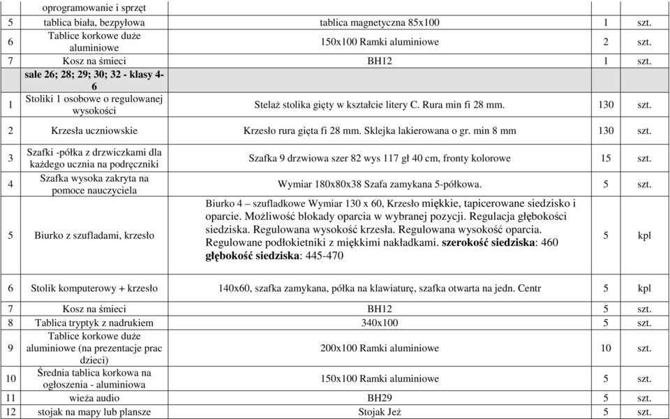 2 Krzesła uczniowskie Krzesło rura gięta fi 28 mm. Sklejka lakierowana o gr. min 8 mm 130 szt.