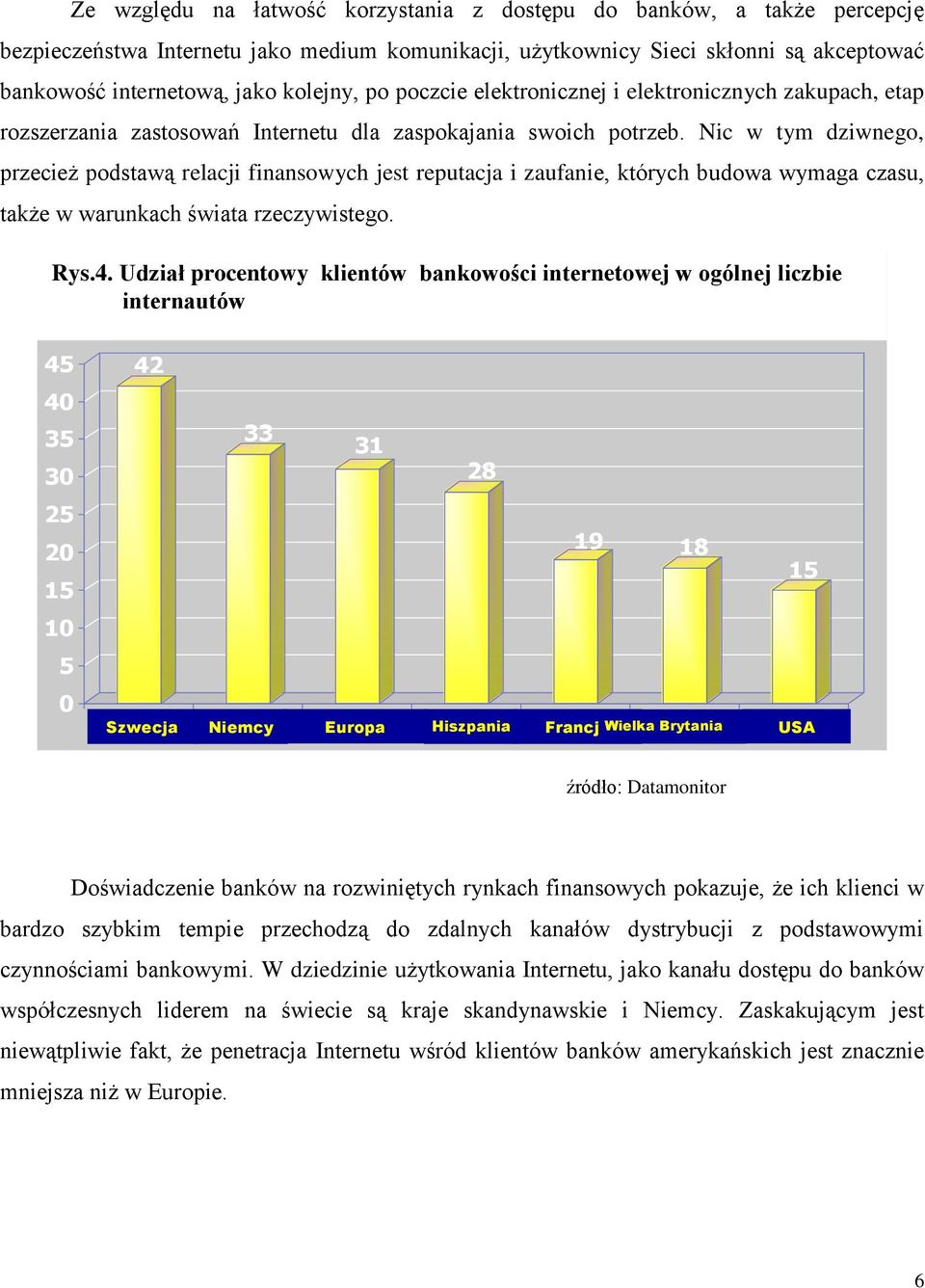 Nic w tym dziwnego, przecież podstawą relacji finansowych jest reputacja i zaufanie, których budowa wymaga czasu, także w warunkach świata rzeczywistego. Rys.4.