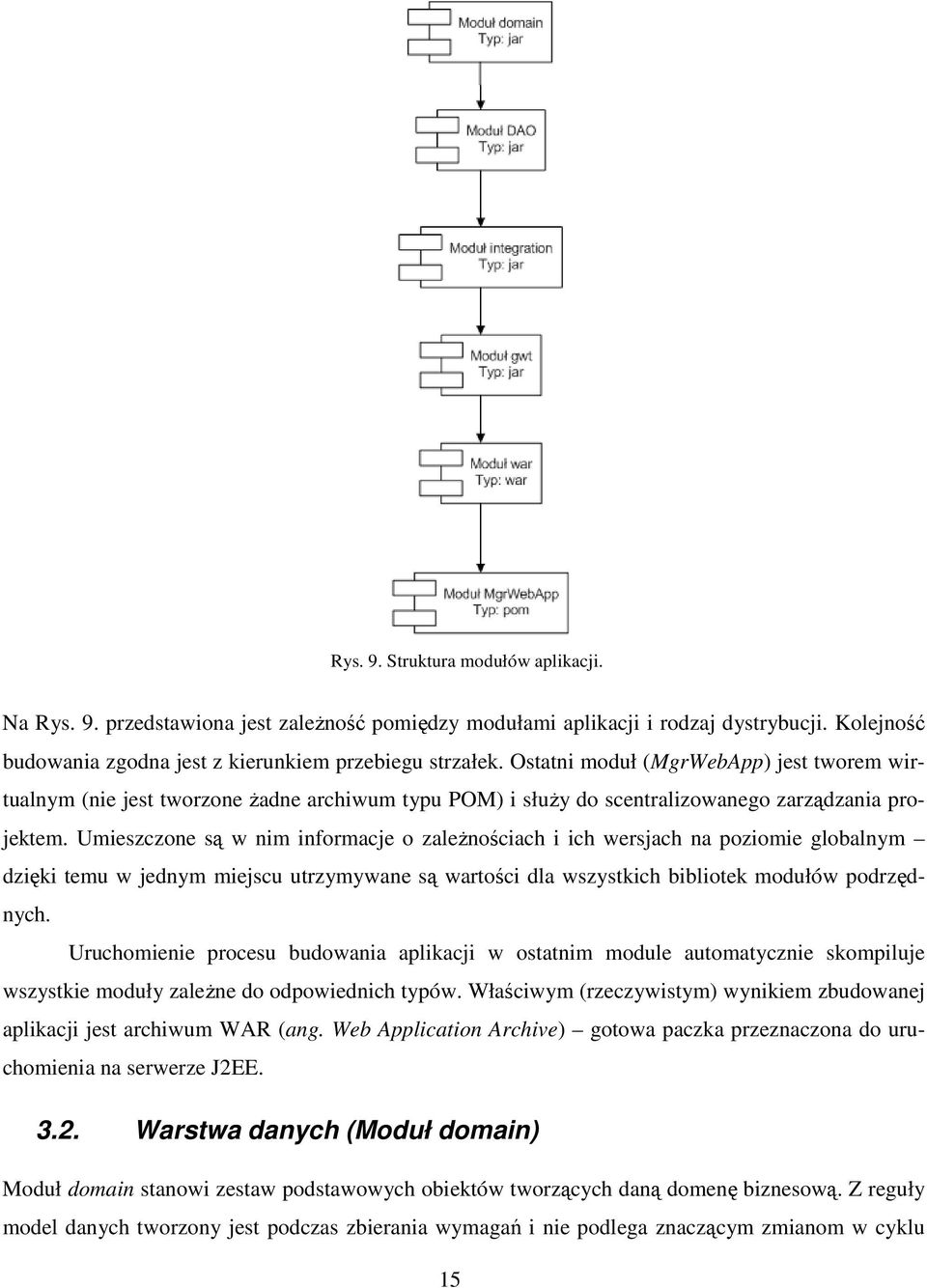 Umieszczone są w nim informacje o zależnościach i ich wersjach na poziomie globalnym dzięki temu w jednym miejscu utrzymywane są wartości dla wszystkich bibliotek modułów podrzędnych.