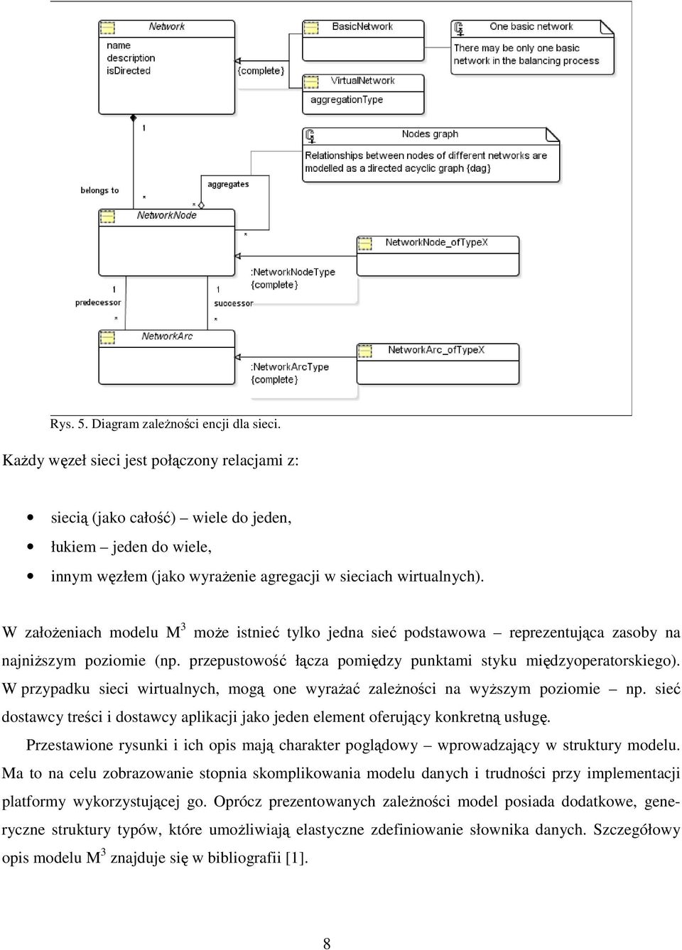 W założeniach modelu M 3 może istnieć tylko jedna sieć podstawowa reprezentująca zasoby na najniższym poziomie (np. przepustowość łącza pomiędzy punktami styku międzyoperatorskiego).