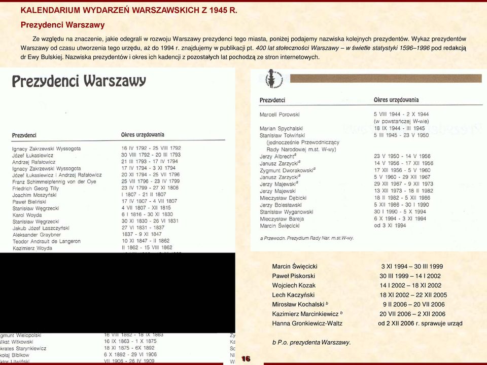 Nazwiska prezydentów i okres ich kadencji z pozostałych lat pochodzą ze stron internetowych.