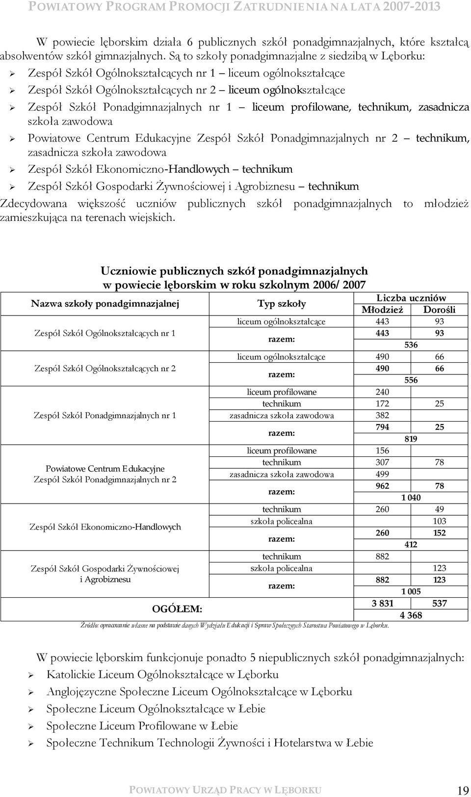 Ponadgimnazjalnych nr 1 liceum profilowane, technikum, zasadnicza szkoła zawodowa Powiatowe Centrum Edukacyjne Zespół Szkół Ponadgimnazjalnych nr 2 technikum, zasadnicza szkoła zawodowa Zespół Szkół