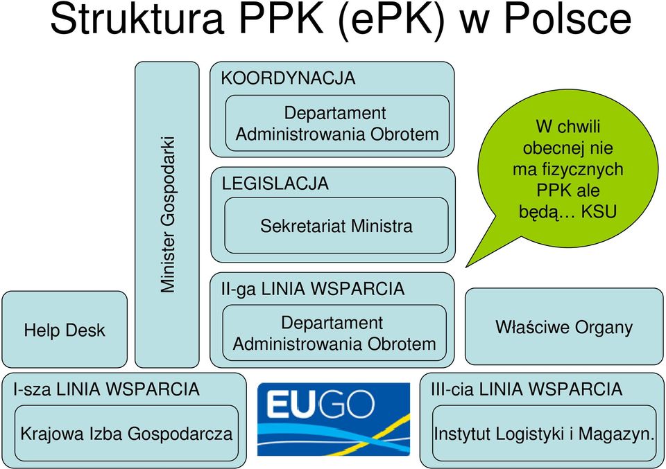 fizycznych PPK ale będą KSU Help Desk Departament Administrowania Obrotem Właściwe Organy