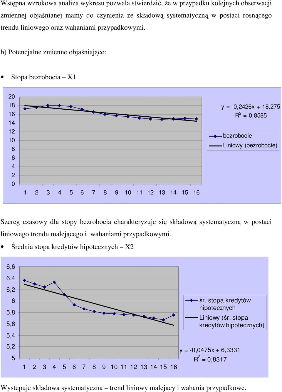 b) Potencjalne zmienne objaśniające: Stopa bezrobocia X1 20 18 16 14 12 10 8 6 4 2 0 1 2 3 4 5 6 7 8 9 10 11 12 13 14 15 16 y = -0,2426x + 18,275 R 2 = 0,8585 bezrobocie Liniowy (bezrobocie) Szereg