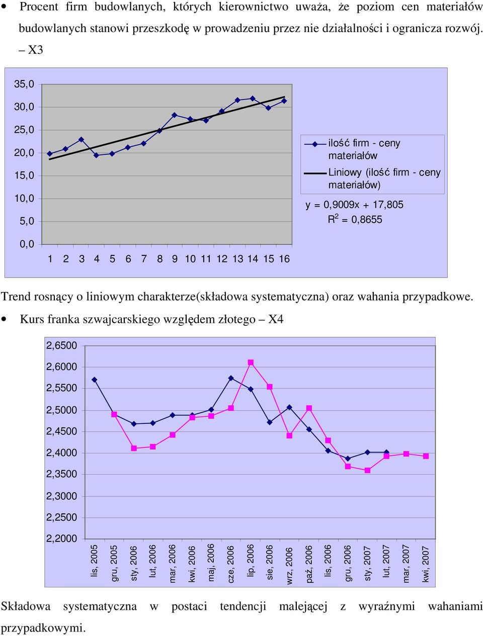 liniowym charakterze(składowa systematyczna) oraz wahania przypadkowe.