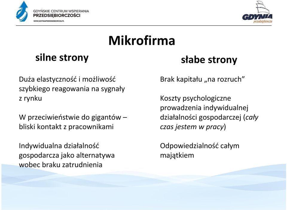 gospodarcza jako alternatywa wobec braku zatrudnienia Brak kapitału na rozruch Koszty psychologiczne