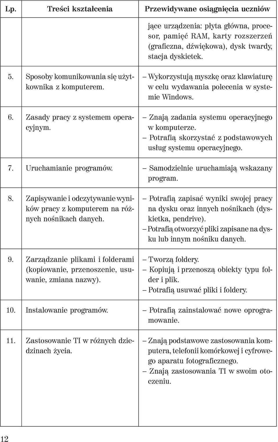 Zarządzanie plikami i folderami (kopiowanie, przenoszenie, usuwanie, zmiana nazwy). Instalowanie programów. Zastosowanie TI w różnych dziedzinach życia.