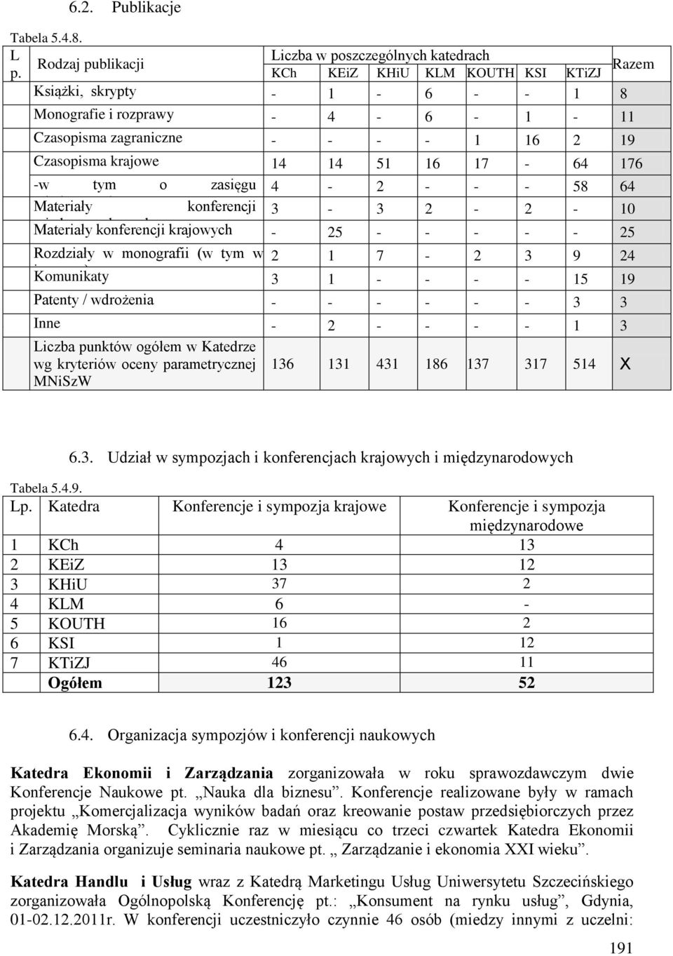 międzynarodowym Materiały konferencji 3-3 2-2 - 10 6. międzynarodowych Materiały konferencji krajowych - 25 - - - - - 25 7. Rozdziały w monografii (w tym w 2 1 7-2 3 9 24 8. jęz. Komunikaty ang.