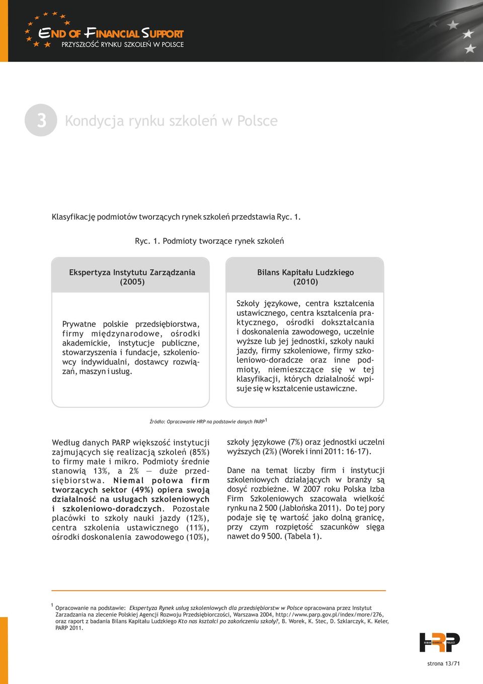 Podmioty tworzące rynek szkoleń Ekspertyza Instytutu Zarządzania (2005) Prywatne polskie przedsiębiorstwa, firmy międzynarodowe, ośrodki akademickie, instytucje publiczne, stowarzyszenia i fundacje,