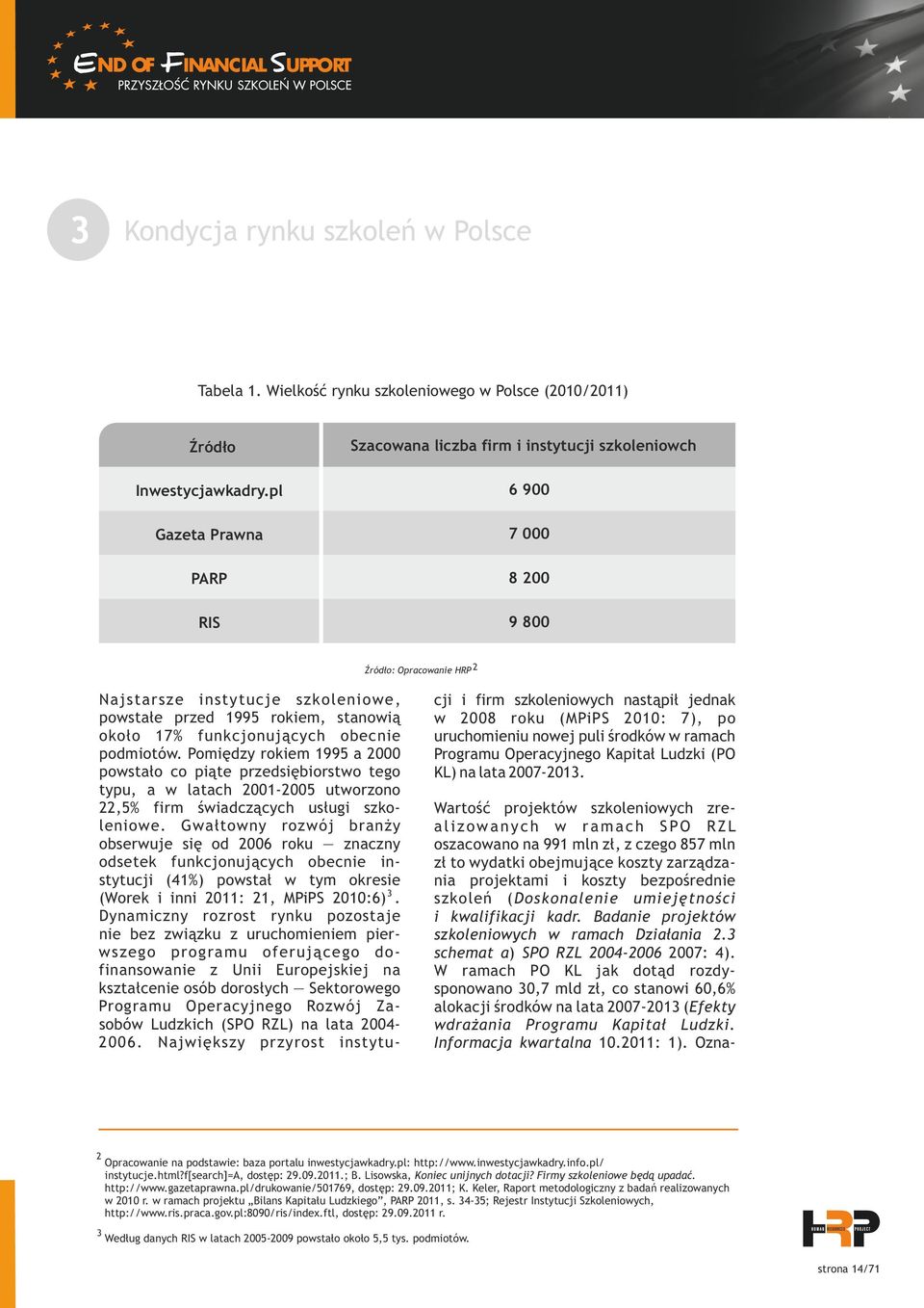 około 17% funkcjonujących obecnie podmiotów. Pomiędzy rokiem 1995 a 2000 powstało co piąte przedsiębiorstwo tego typu, a w latach 2001-2005 utworzono 22,5% firm świadczących usługi szkoleniowe.