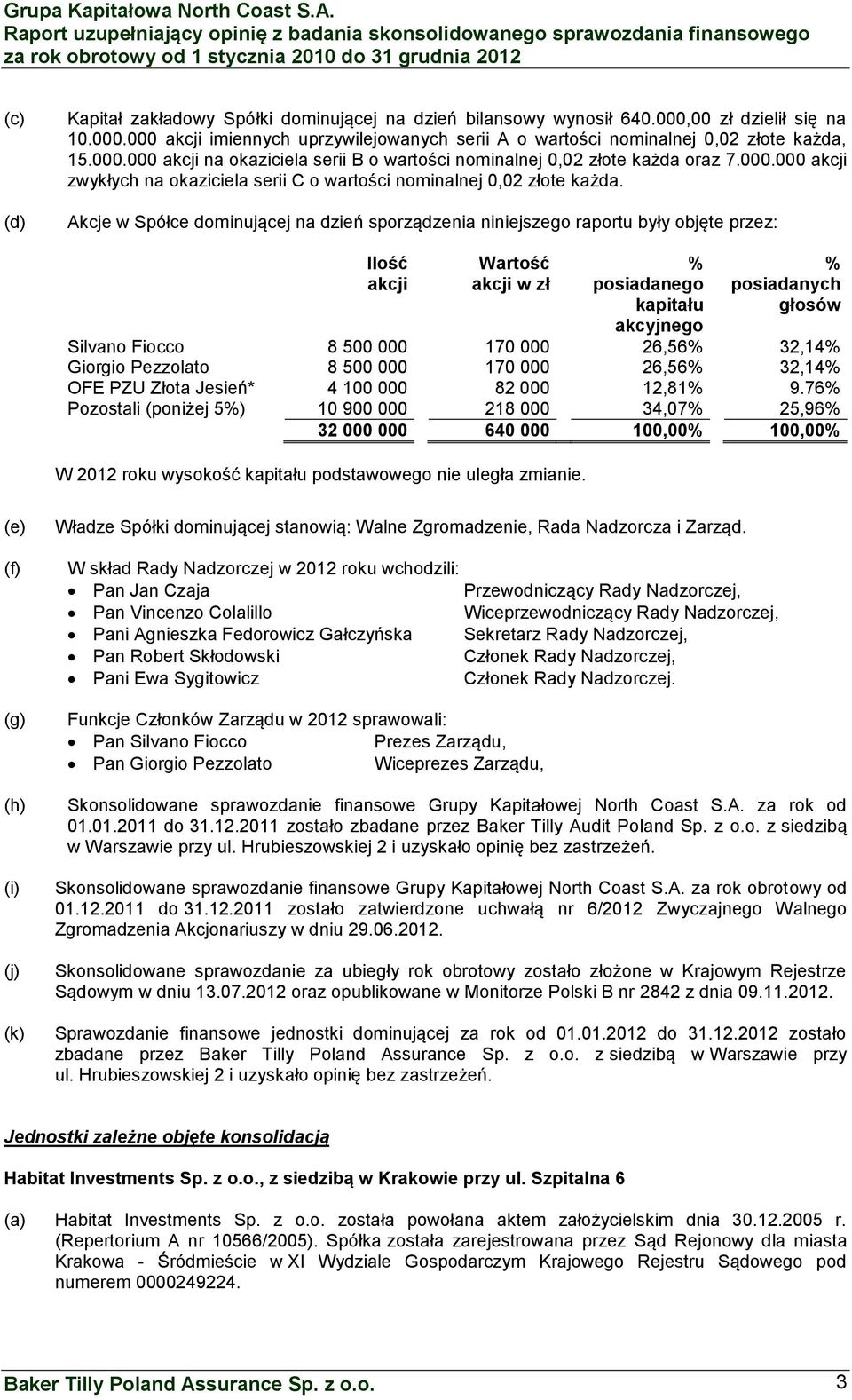 Akcje w Spółce dominującej na dzień sporządzenia niniejszego raportu były objęte przez: Ilość akcji Wartość akcji w zł % posiadanego kapitału akcyjnego % posiadanych głosów Silvano Fiocco 8 500 000