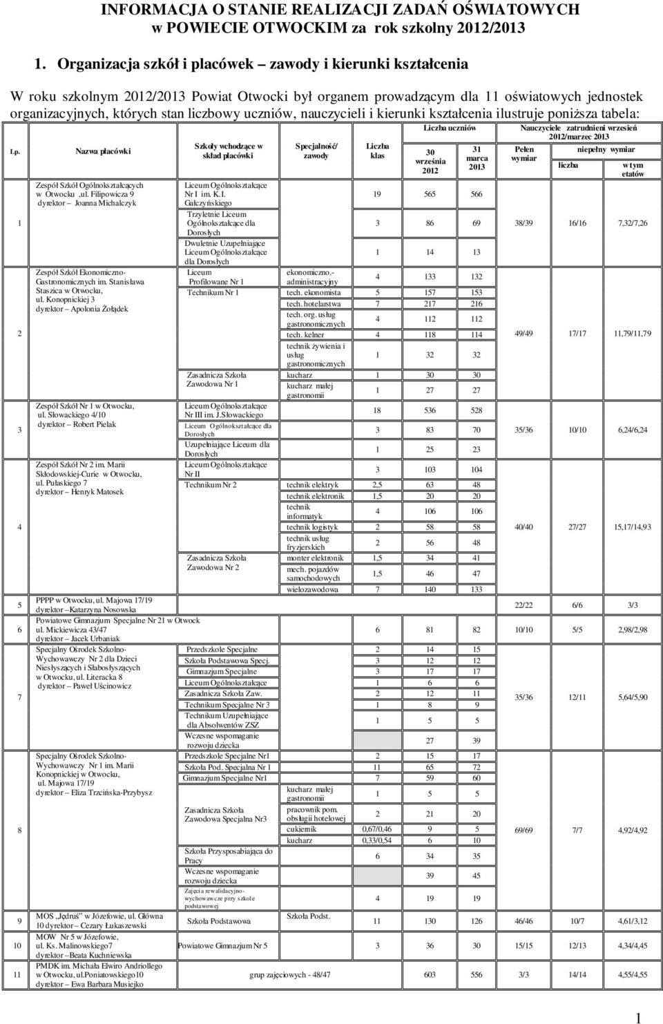 uczniów, nauczycieli i kierunki kształcenia ilustruje poniższa tabela: Lp. 1 2 3 4 5 6 7 8 9 10 11 Nazwa placówki Zespół Szkół Ogólnokształcących w Otwocku,ul.