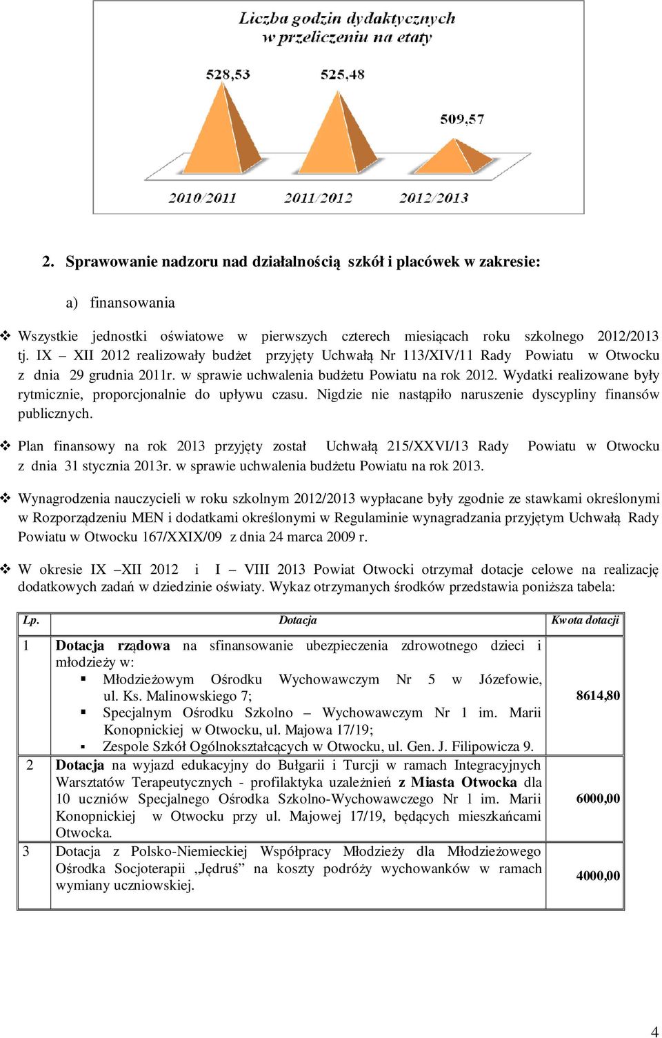 Wydatki realizowane były rytmicznie, proporcjonalnie do upływu czasu. Nigdzie nie nastąpiło naruszenie dyscypliny finansów publicznych.