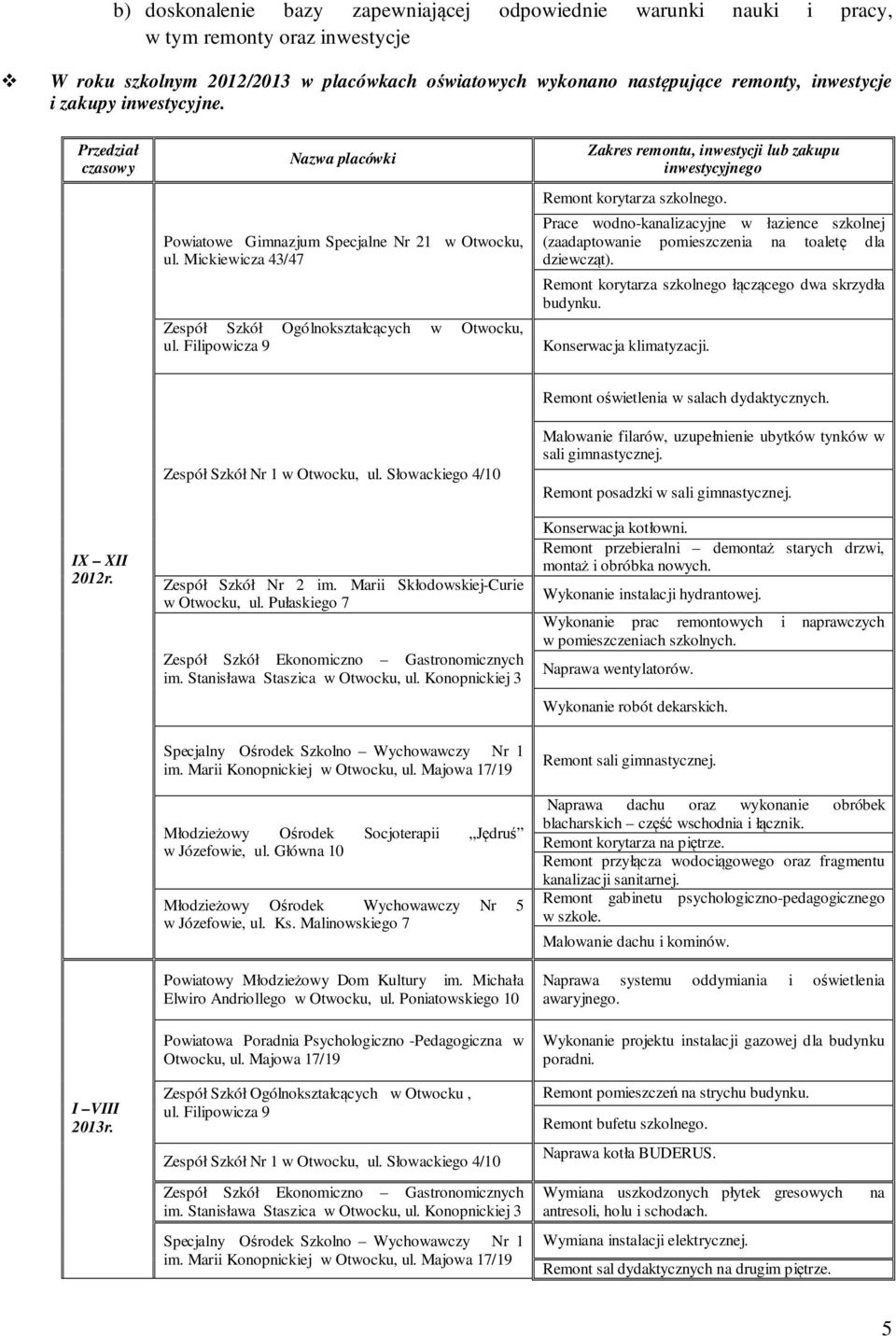 Filipowicza 9 Zakres remontu, inwestycji lub zakupu inwestycyjnego Remont korytarza szkolnego. Prace wodno-kanalizacyjne w łazience szkolnej (zaadaptowanie pomieszczenia na toaletę dla dziewcząt).