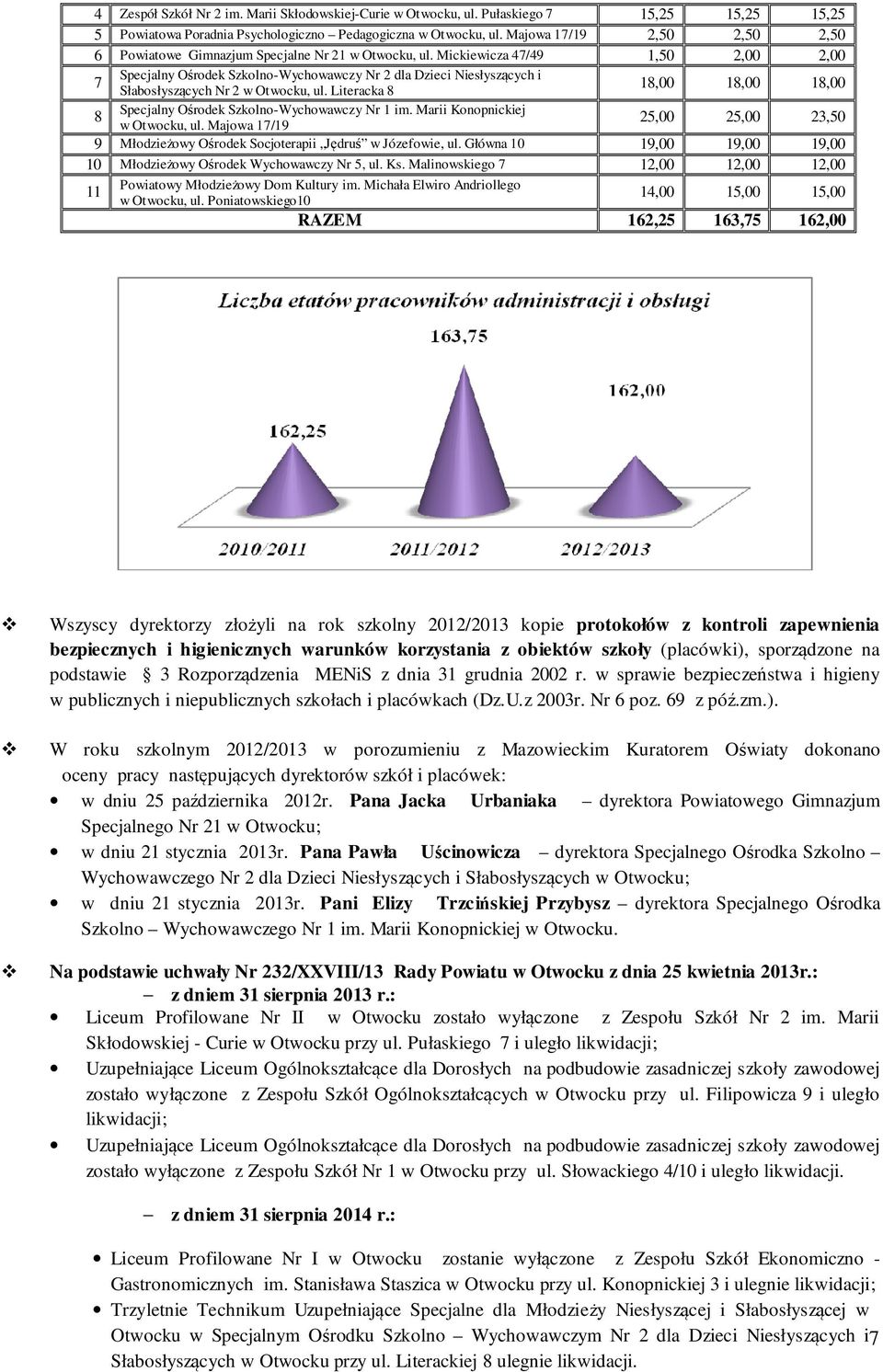 Mickiewicza 47/49 1,50 2,00 2,00 Specjalny Ośrodek Szkolno-Wychowawczy Nr 2 dla Dzieci Niesłyszących i 7 Słabosłyszących Nr 2 w Otwocku, ul.