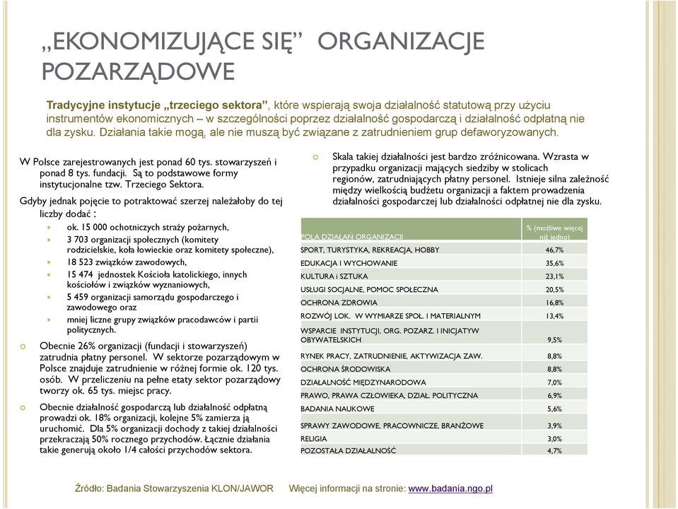 stowarzyszeń i ponad 8 tys. fundacji. Są to podstawowe formy instytucjonalne tzw. Trzeciego Sektora. Gdyby jednak pojęcie to potraktować szerzej należałoby do tej liczby dodać : ok.