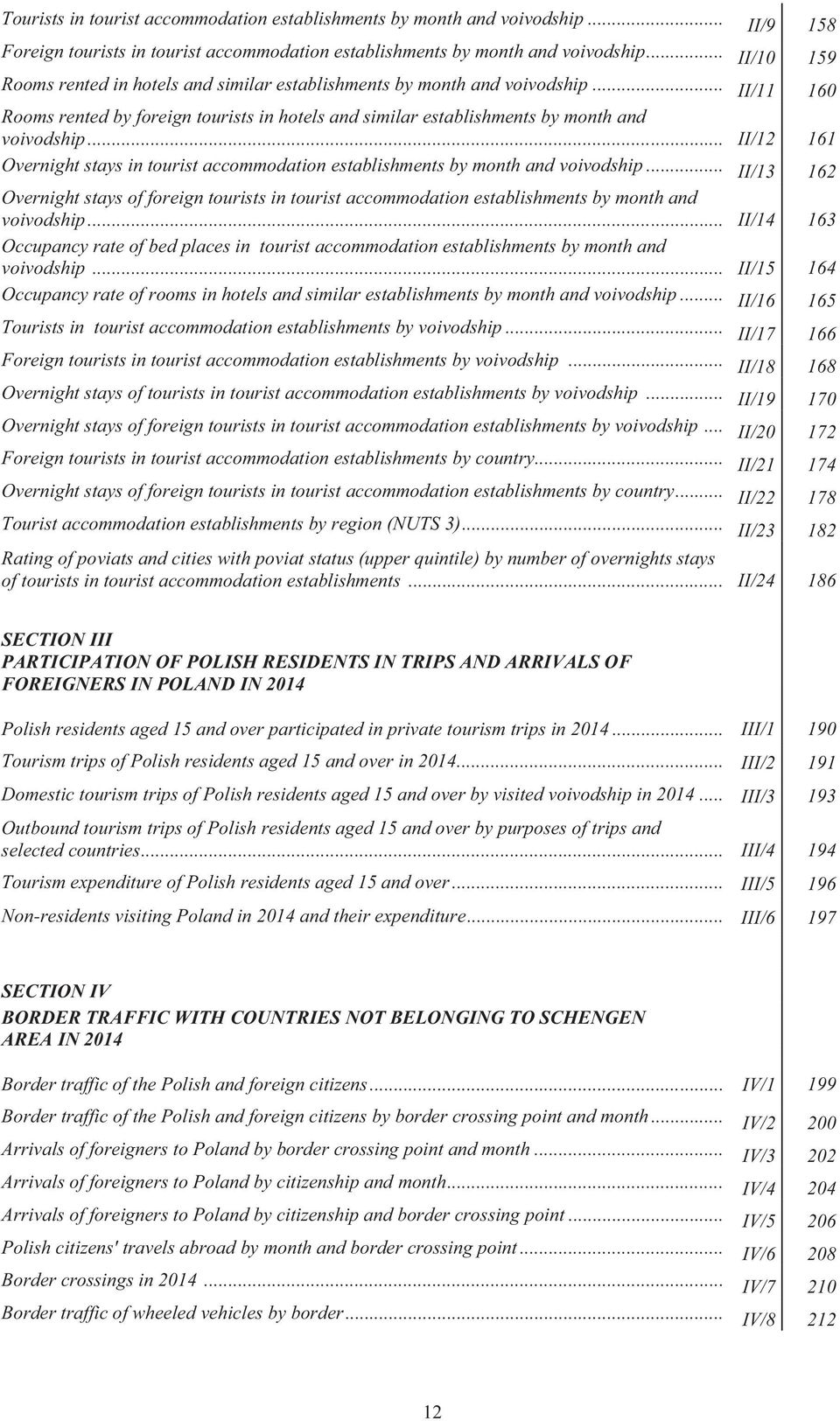 .. II/12 161 Overnight stays in tourist accommodation establishments by month and voivodship.