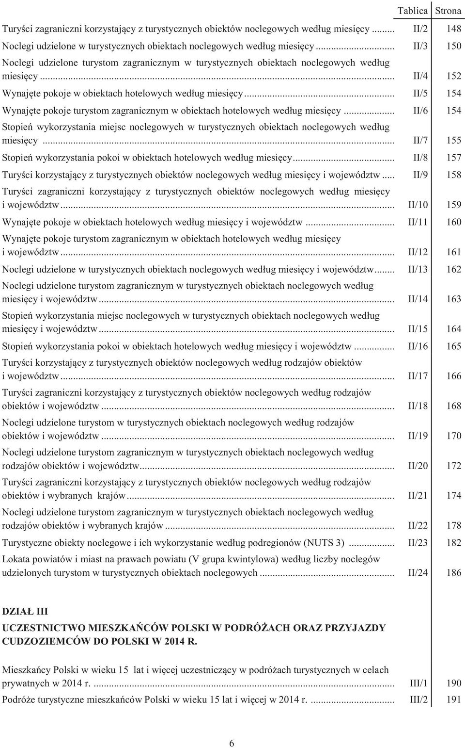 .. II/5 154 Wynajęte pokoje turystom zagranicznym w obiektach hotelowych według miesięcy... II/6 154 Stopień wykorzystania miejsc noclegowych w turystycznych obiektach noclegowych według miesięcy.