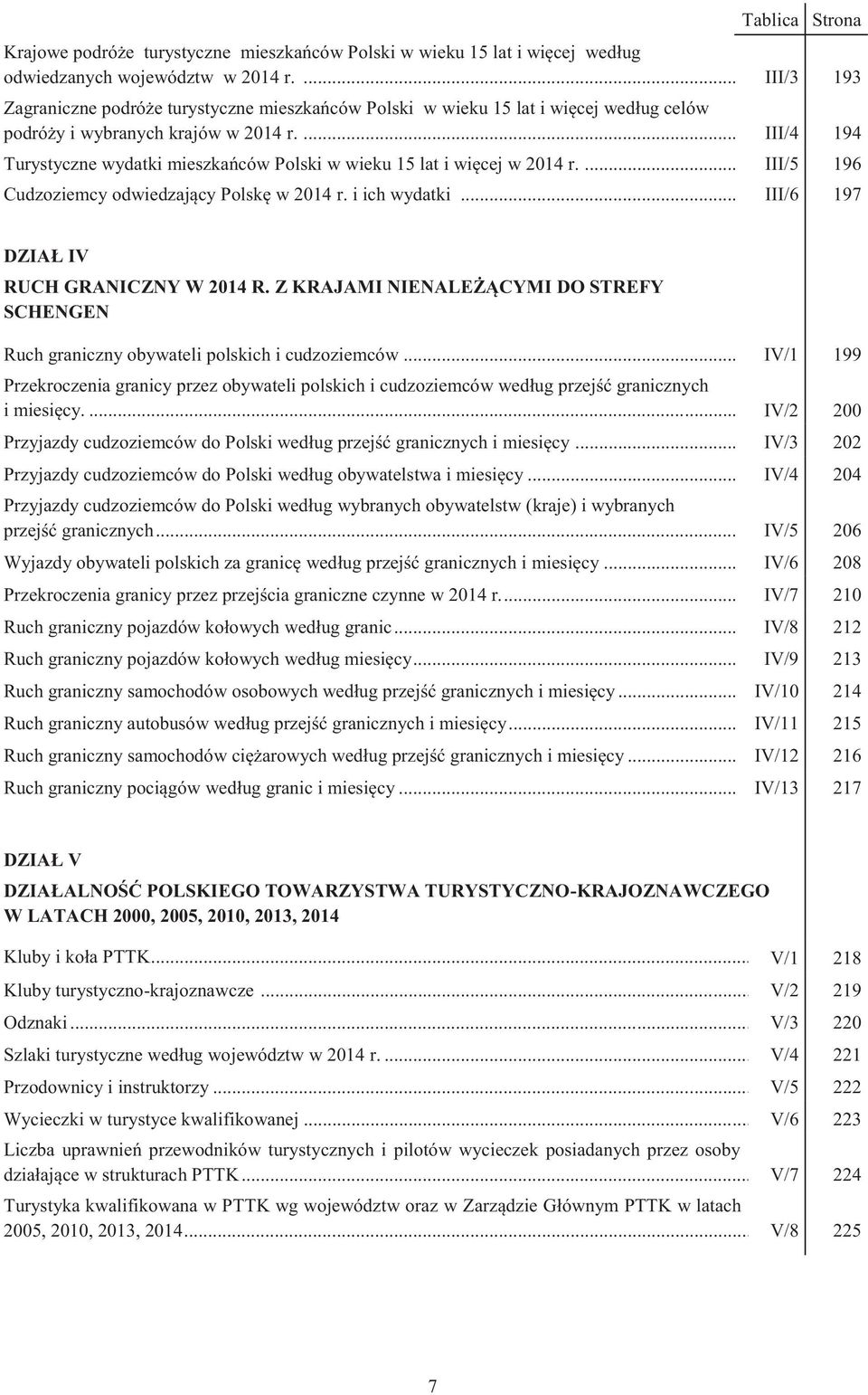 ... III/4 194 Turystyczne wydatki mieszkańców Polski w wieku 15 lat i więcej w 2014 r.... III/5 196 Cudzoziemcy odwiedzający Polskę w 2014 r. i ich wydatki... III/6 197 DZIAŁ IV RUCH GRANICZNY W 2014 R.