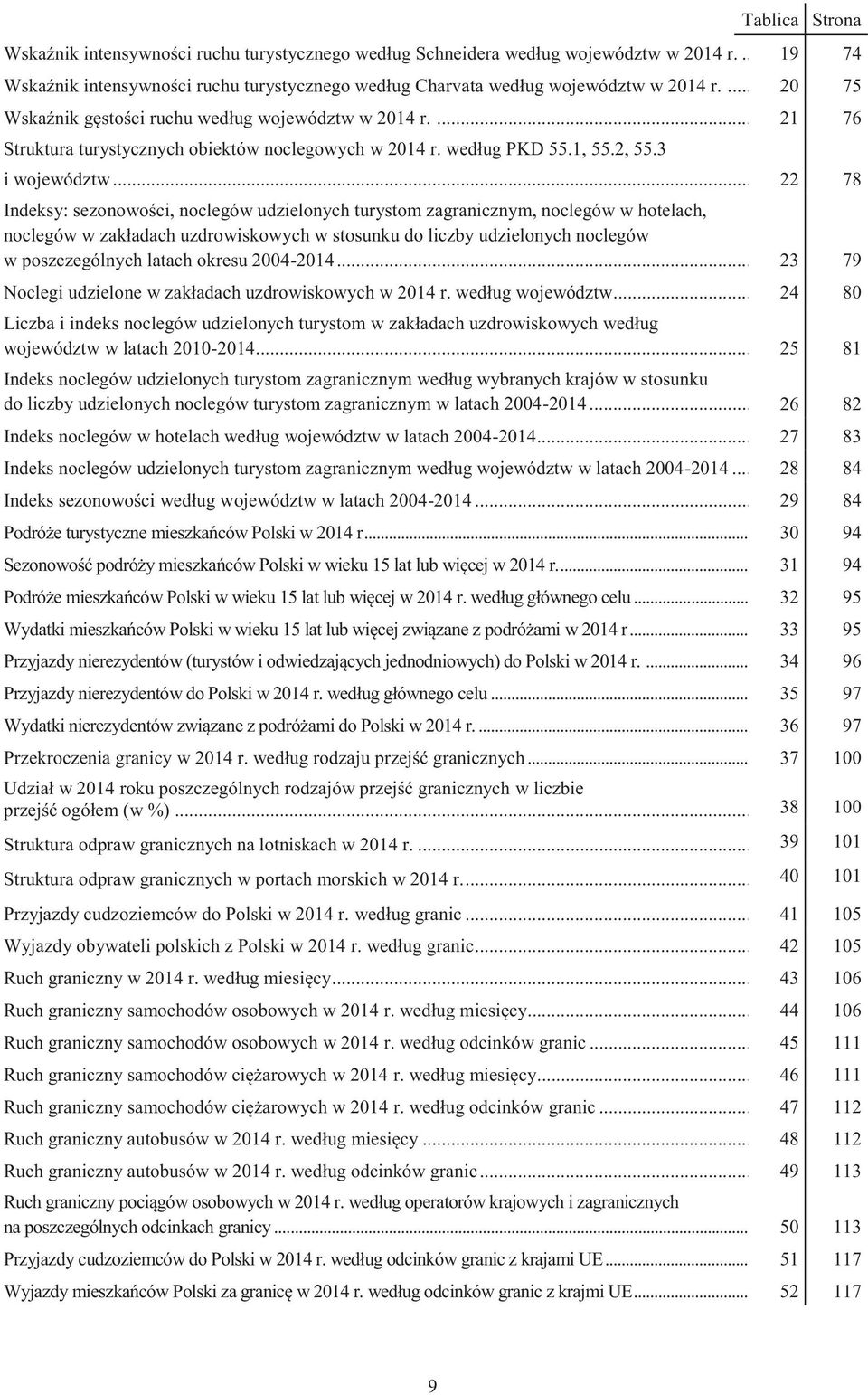 .. 22 78 Indeksy: sezonowości, noclegów udzielonych turystom zagranicznym, noclegów w hotelach, noclegów w zakładach uzdrowiskowych w stosunku do liczby udzielonych noclegów w poszczególnych latach