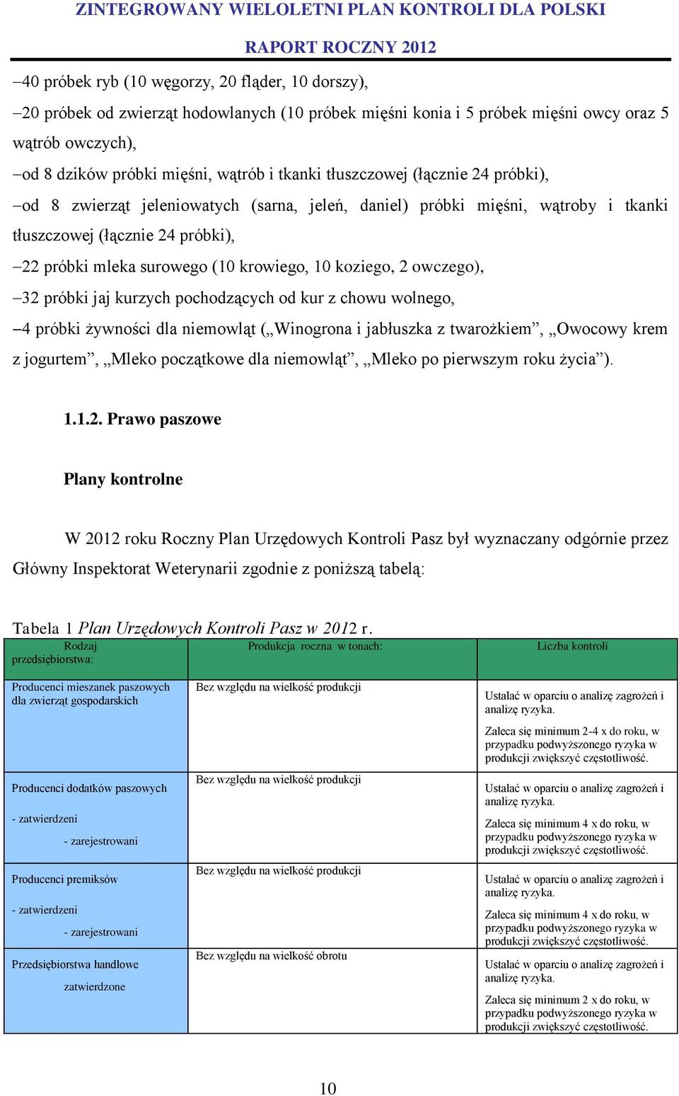 2 owczego), 32 próbki jaj kurzych pochodzących od kur z chowu wolnego, 4 próbki żywności dla niemowląt ( Winogrona i jabłuszka z twarożkiem, Owocowy krem z jogurtem, Mleko początkowe dla niemowląt,