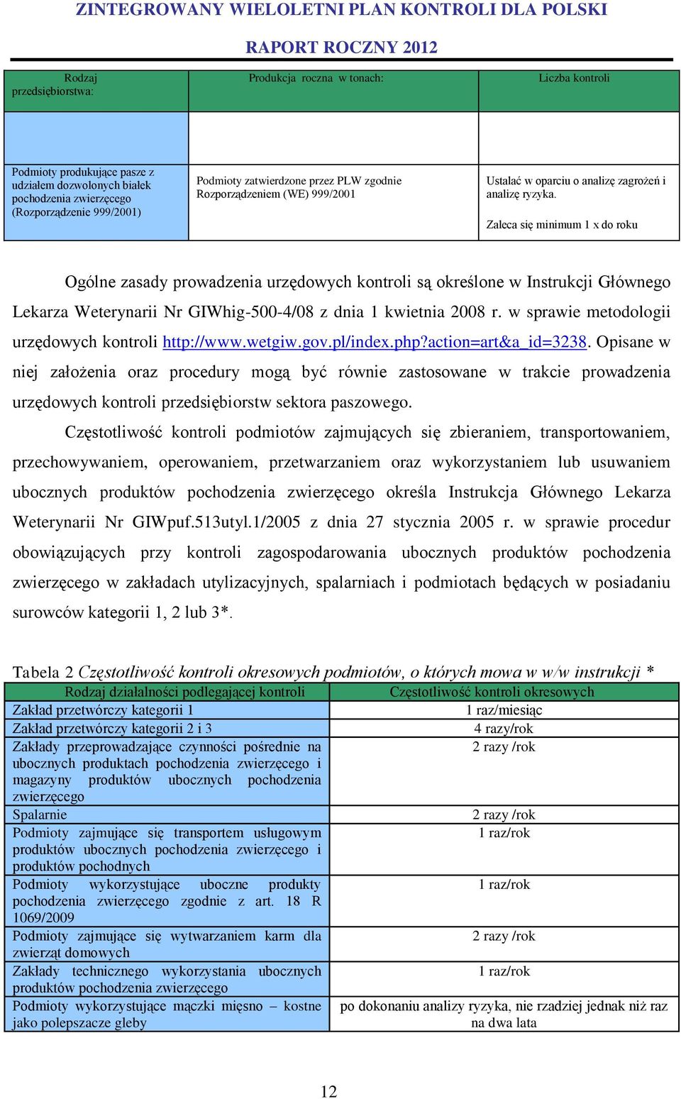 Zaleca się minimum 1 x do roku Ogólne zasady prowadzenia urzędowych kontroli są określone w Instrukcji Głównego Lekarza Weterynarii Nr GIWhig-500-4/08 z dnia 1 kwietnia 2008 r.