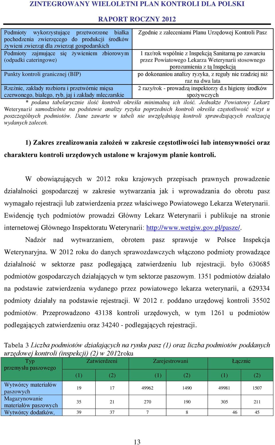 z tą Inspekcją po dokonaniou analizy ryzyka, z reguły nie rzadziej niż raz na dwa lata 2 razy/rok - prowadzą inspektorzy d.