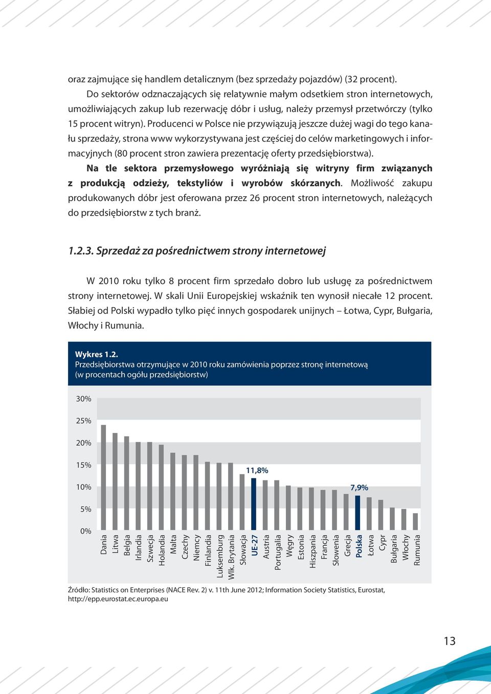 Producenci w Polsce nie przywiązują jeszcze dużej wagi do tego kanału sprzedaży, strona www wykorzystywana jest częściej do celów marketingowych i informacyjnych (80 procent stron zawiera prezentację