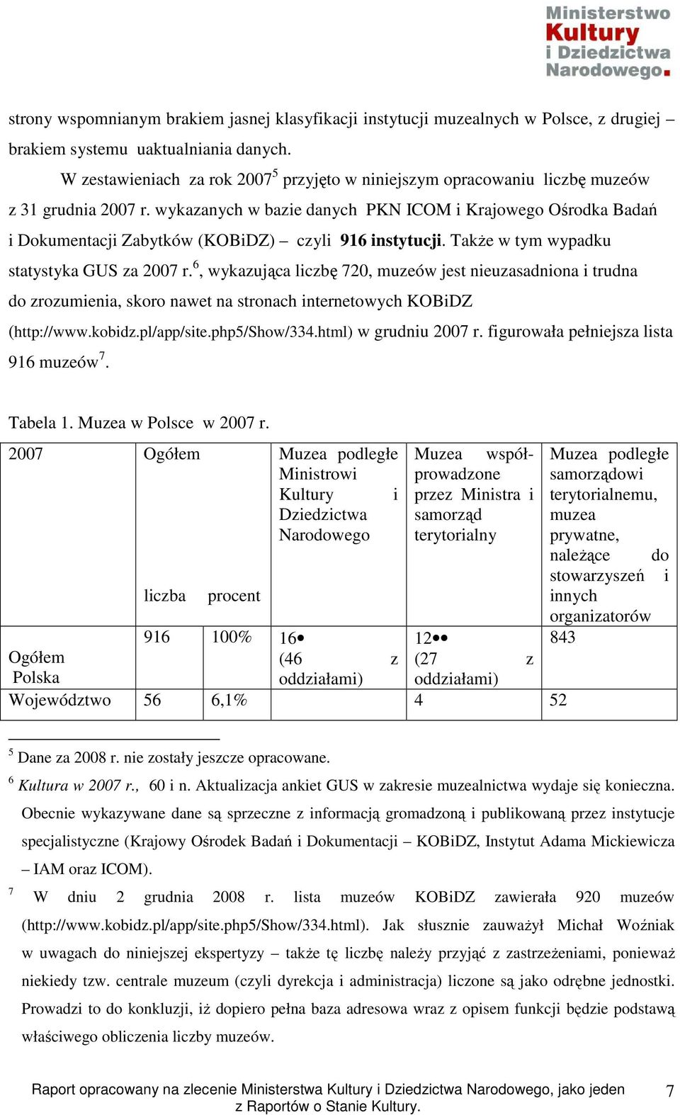 wykazanych w bazie danych PKN ICOM i Krajowego Ośrodka Badań i Dokumentacji Zabytków (KOBiDZ) czyli 916 instytucji. TakŜe w tym wypadku statystyka GUS za 2007 r.