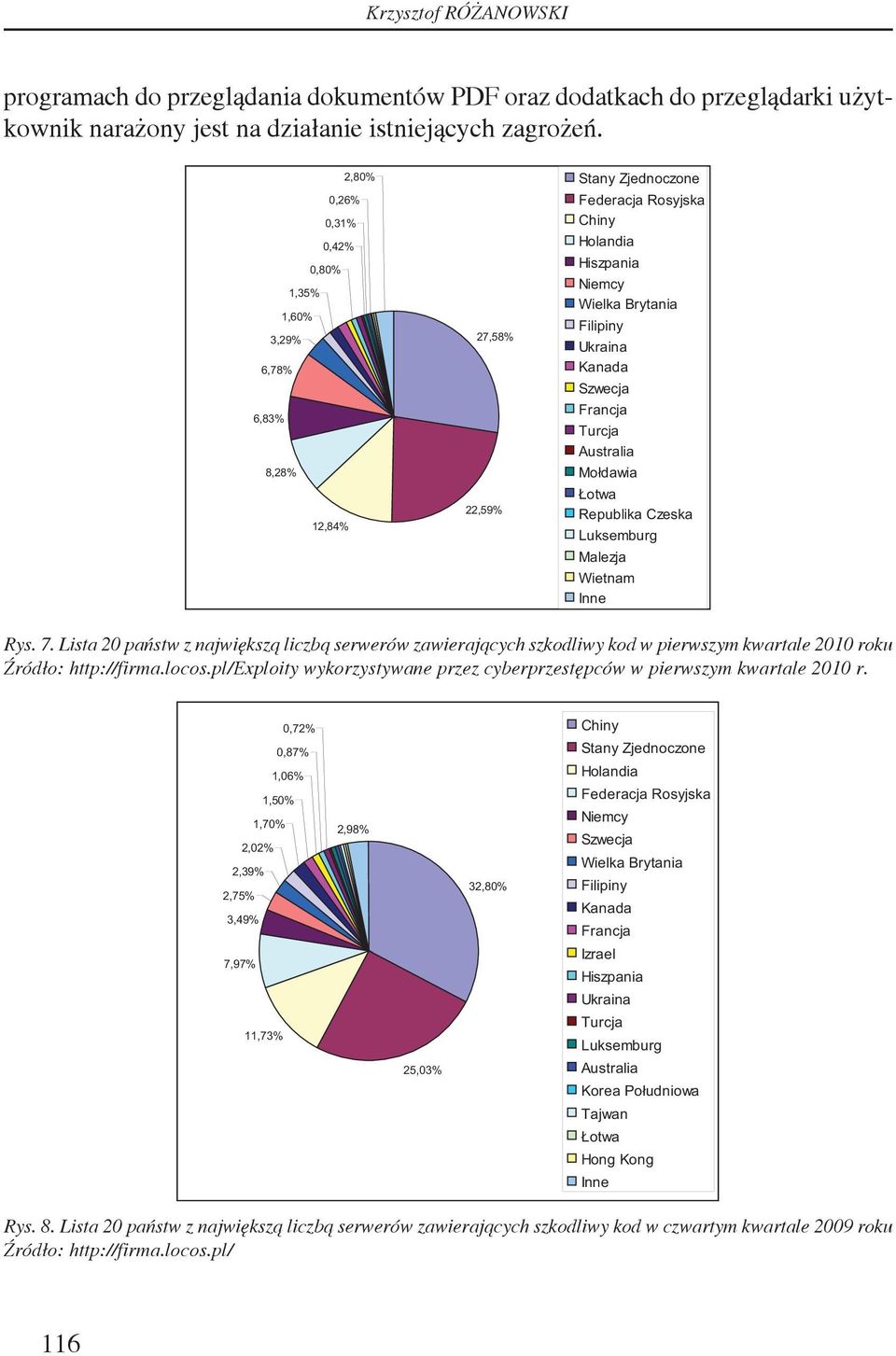 Szwecja Francja Turcja Australia Mołdawia Łotwa Republika Czeska Luksemburg Malezja Wietnam Inne Rys. 7.