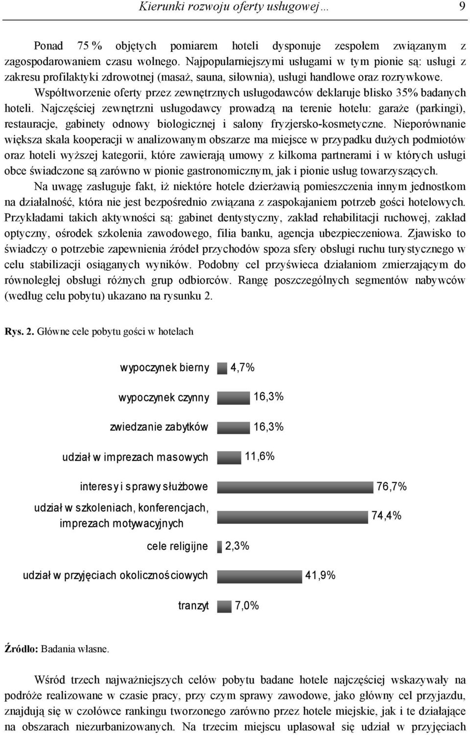 Współtworzenie oferty przez zewnętrznych usługodawców deklaruje blisko 35% badanych hoteli.