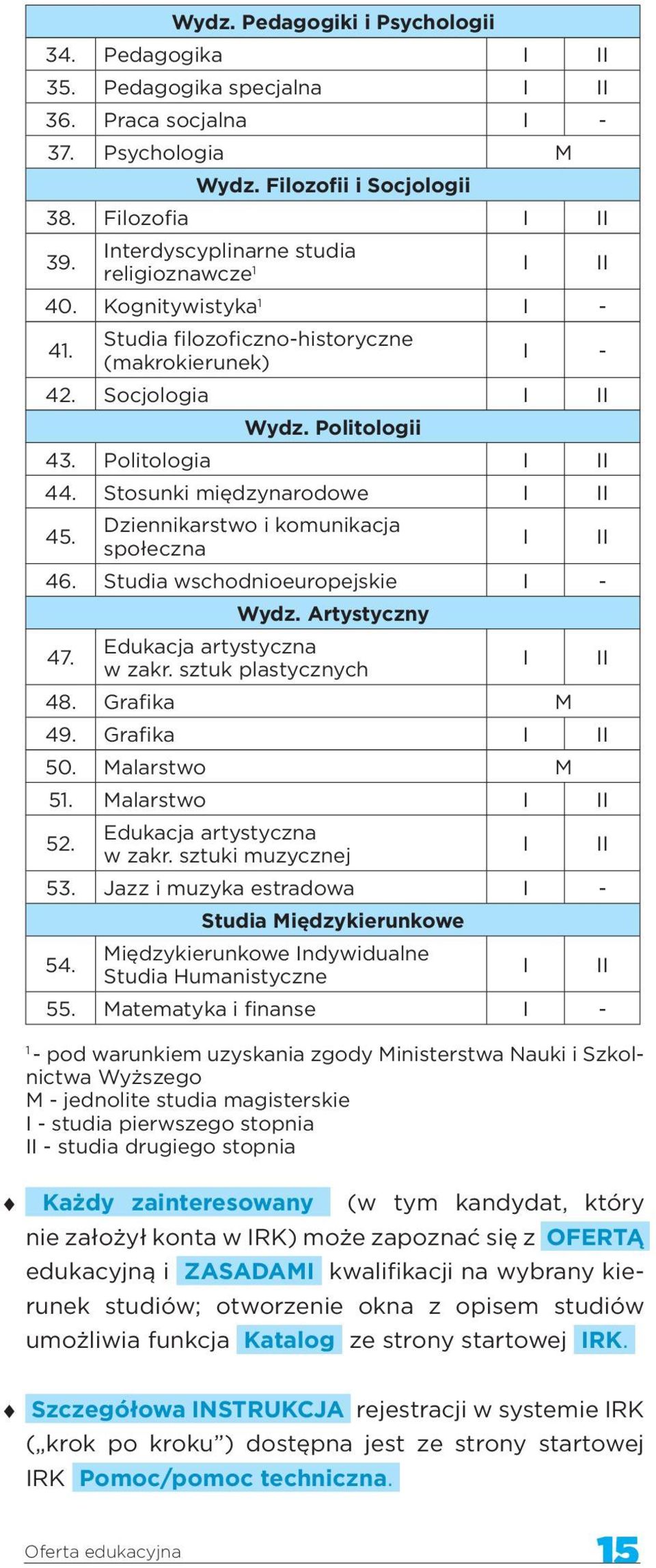 Stosunki międzynarodowe I II 45. Dziennikarstwo i komunikacja społeczna 46. Studia wschodnioeuropejskie I - 47. Wydz. Artystyczny Edukacja artystyczna w zakr. sztuk plastycznych 48. Grafika M 49.