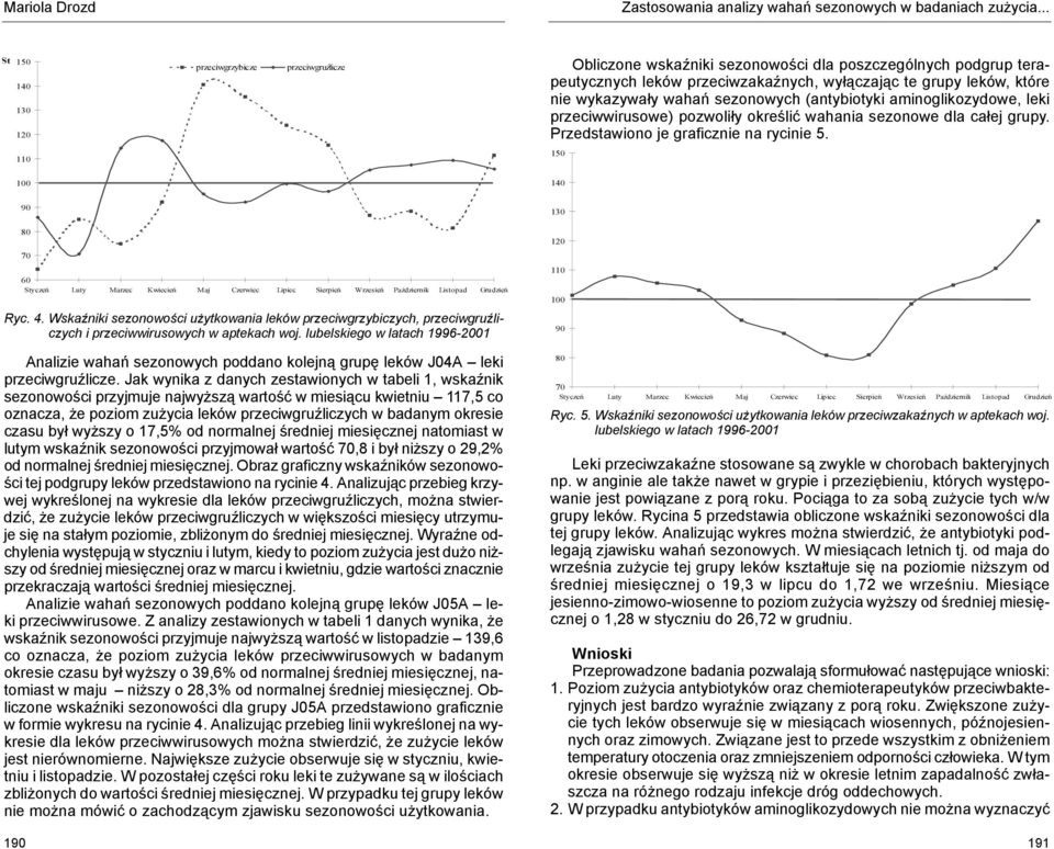 wykazywały wahań sezonowych (antybiotyki aminoglikozydowe, leki przeciwwirusowe) pozwoliły określić wahania sezonowe dla całej grupy. Przedstawiono je graficznie na rycinie 5.