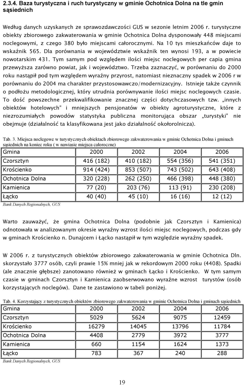 Dla porównania w województwie wskaźnik ten wynosi 193, a w powiecie nowotarskim 431. Tym samym pod względem ilości miejsc noclegowych per capia gmina przewyŝsza zarówno powiat, jak i województwo.