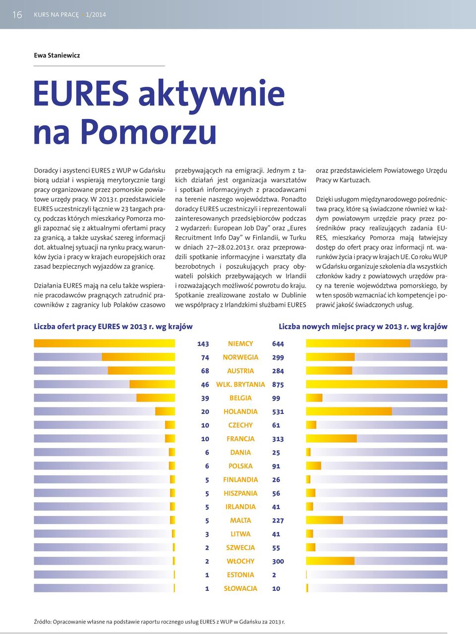 przedstawiciele EURES uczestniczyli łącznie w 23 targach pracy, podczas których mieszkańcy Pomorza mogli zapoznać się z aktualnymi ofertami pracy za granicą, a także uzyskać szereg informacji dot.