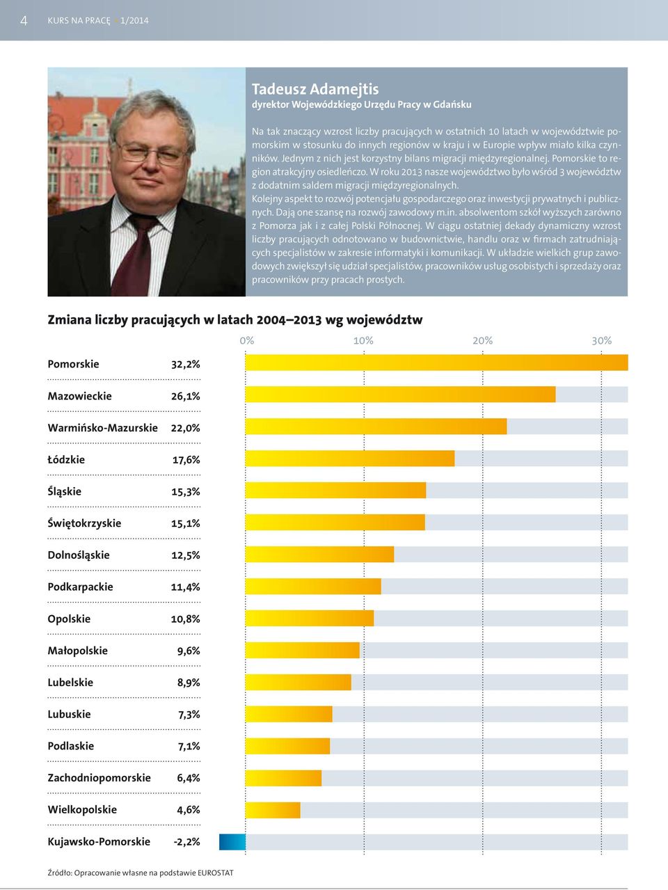 W roku 2013 nasze województwo było wśród 3 województw z dodatnim saldem migracji międzyregionalnych. Kolejny aspekt to rozwój potencjału gospodarczego oraz inwestycji prywatnych i publicznych.