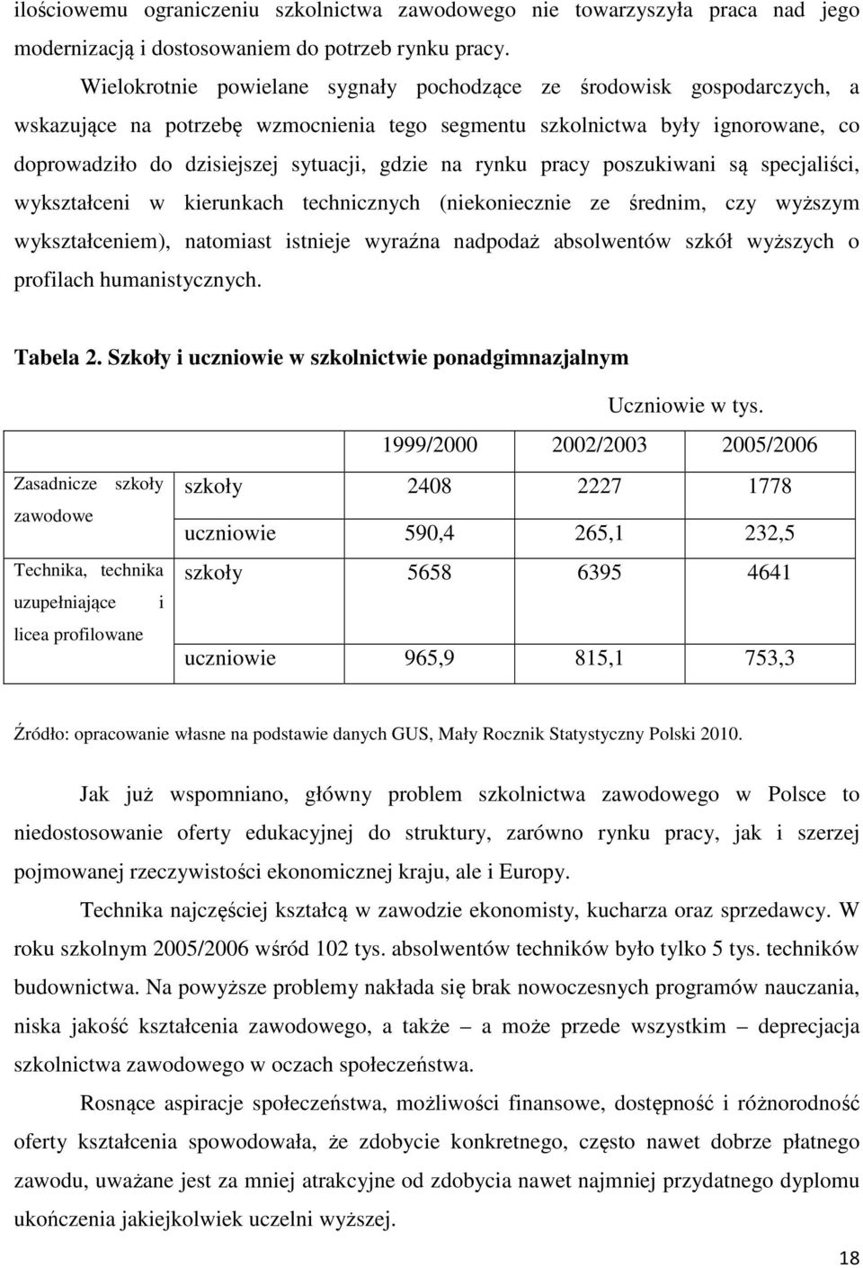 rynku pracy poszukiwani są specjaliści, wykształceni w kierunkach technicznych (niekoniecznie ze średnim, czy wyższym wykształceniem), natomiast istnieje wyraźna nadpodaż absolwentów szkół wyższych o