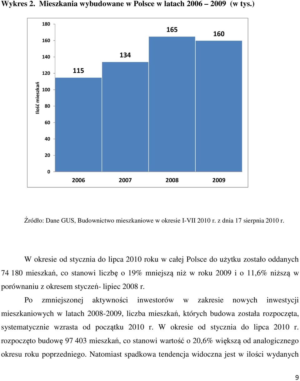 W okresie od stycznia do lipca 2010 roku w całej Polsce do użytku zostało oddanych 74 180 mieszkań, co stanowi liczbę o 19% mniejszą niż w roku 2009 i o 11,6% niższą w porównaniu z okresem styczeń-