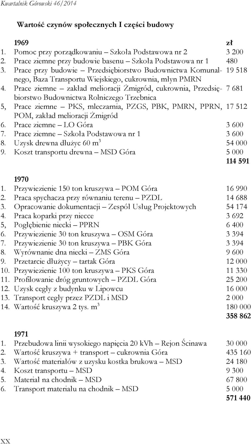 Prace ziemne zakład melioracji Żmigród, cukrownia, Przedsiębiorstwo Budownictwa Rolniczego Trzebnica 7 681 5, Prace ziemne PKS, mleczarnia, PZGS, PBK, PMRN, PPRN, 17 512 POM, zakład melioracji