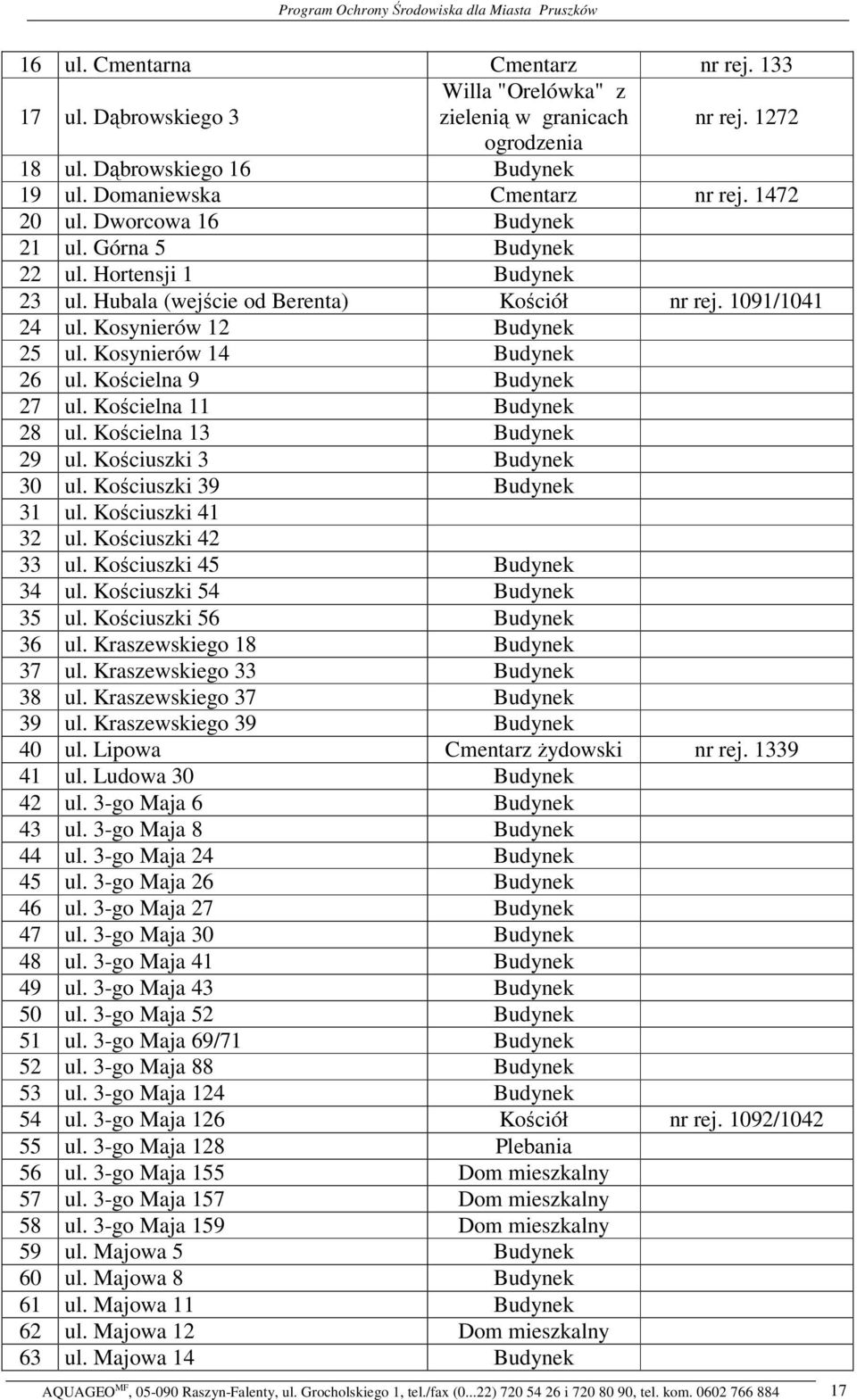 Kocielna 9 Budynek 27 ul. Kocielna 11 Budynek 28 ul. Kocielna 13 Budynek 29 ul. Kociuszki 3 Budynek 30 ul. Kociuszki 39 Budynek 31 ul. Kociuszki 41 32 ul. Kociuszki 42 33 ul.