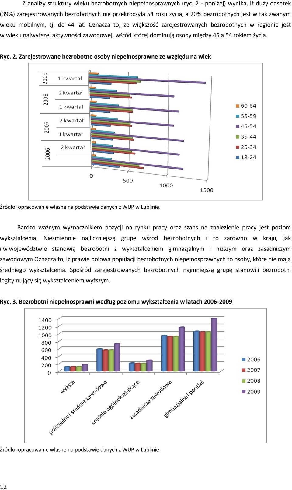 Oznacza to, że większośd zarejestrowanych bezrobotnych w regionie jest w wieku najwyższej aktywności zawodowej, wśród której dominują osoby między 45 a 54 rokiem życia. Ryc. 2.