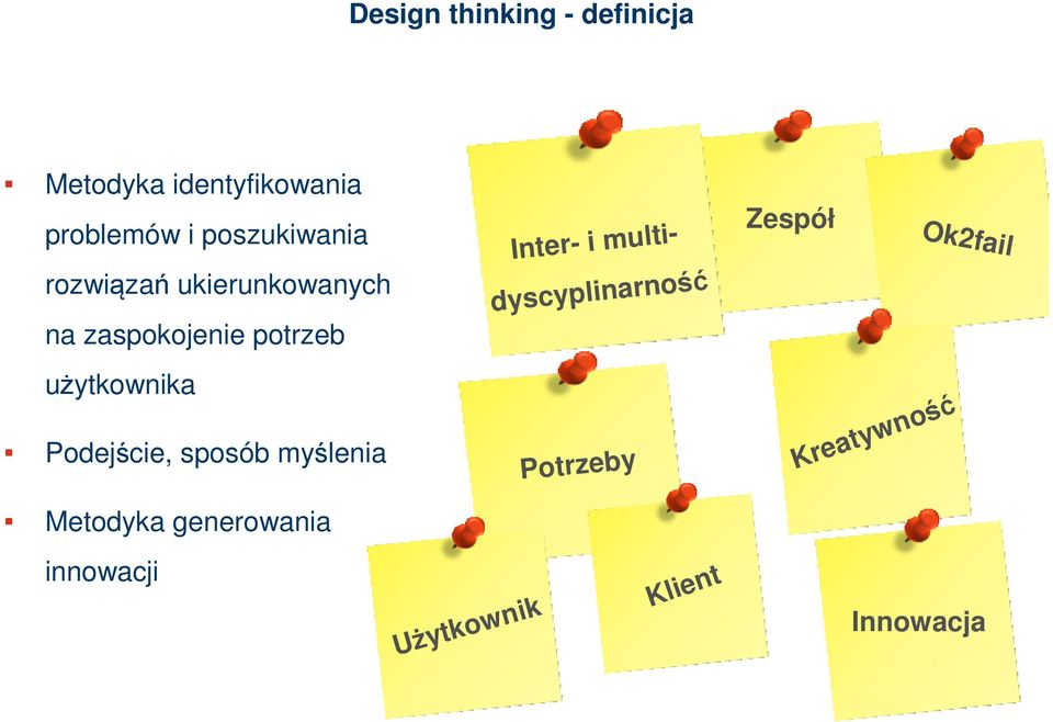 użytkownika Podejście, sposób myślenia Metodyka generowania Inter- i