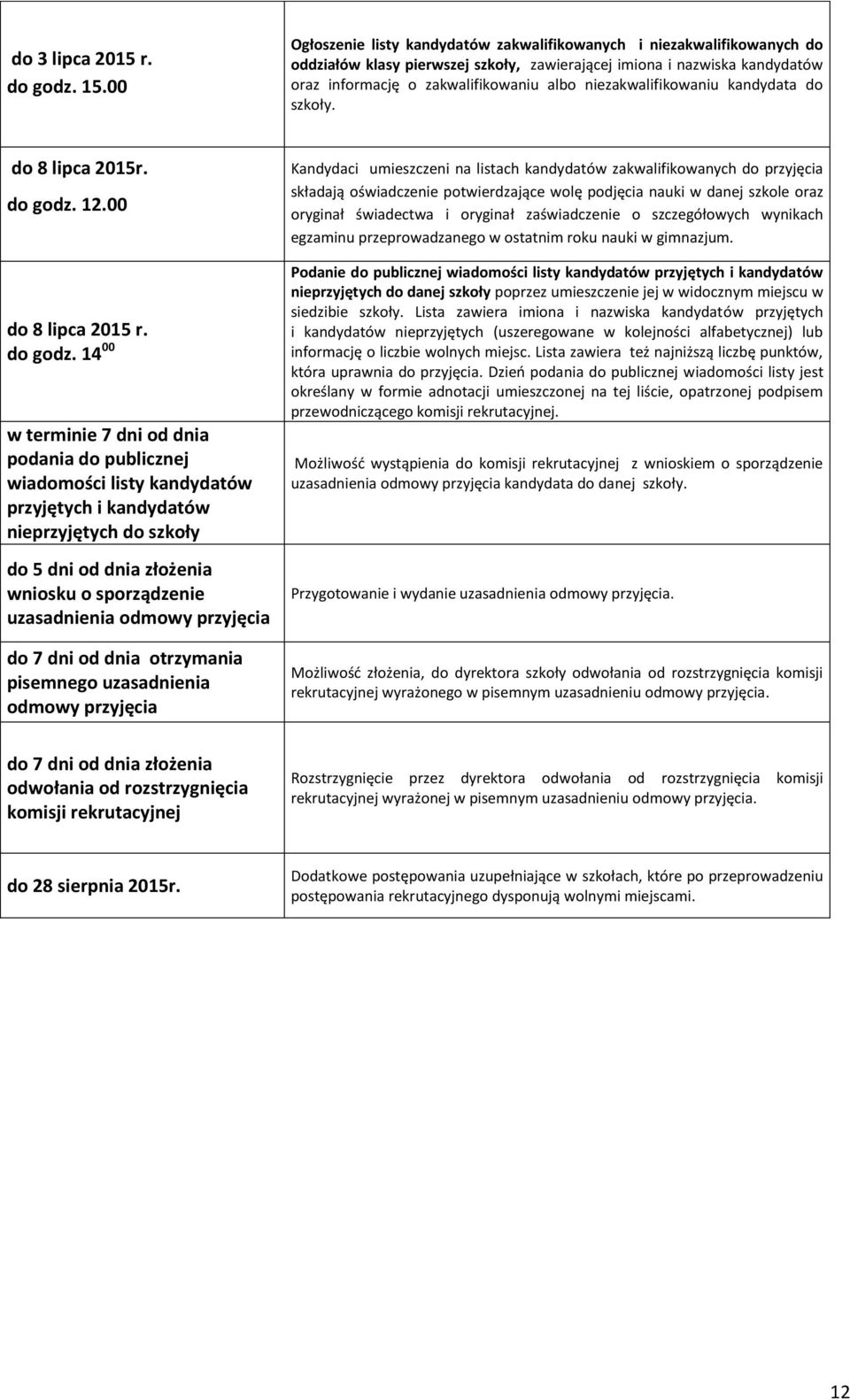 niezakwalifikowaniu kandydata do szkoły. do 8 lipca 2015r. do godz.