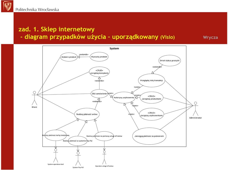 diagram przypadków