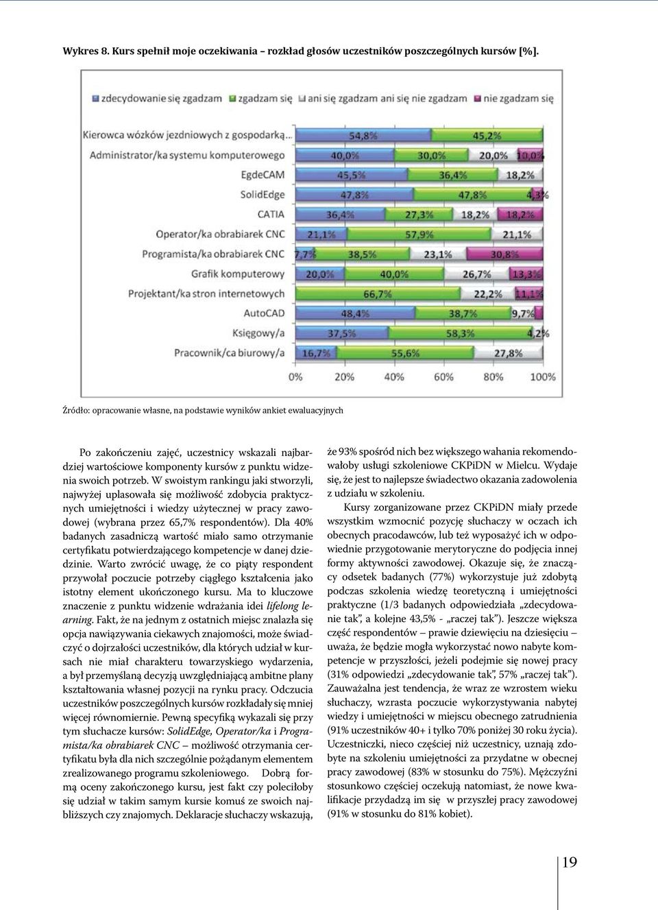 W swoistym rankingu jaki stworzyli, najwyżej uplasowała się możliwość zdobycia praktycznych umiejętności i wiedzy użytecznej w pracy zawodowej (wybrana przez 65,7% respondentów).