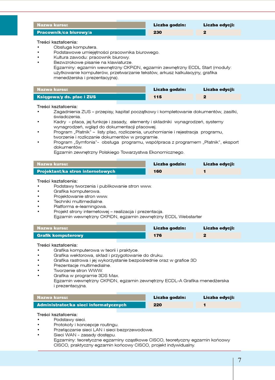 Egzaminy: egzamin wewnętrzny CKPiDN, egzamin zewnętrzny ECDL Start (moduły: użytkowanie komputerów, przetwarzanie tekstów, arkusz kalkulacyjny, grafika menedżerska i prezentacyjna).